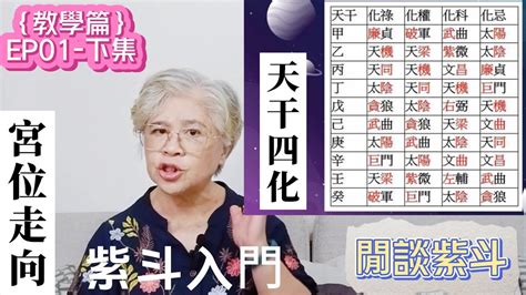 天干四化口訣|9.天干四化、口訣、概念、及運用